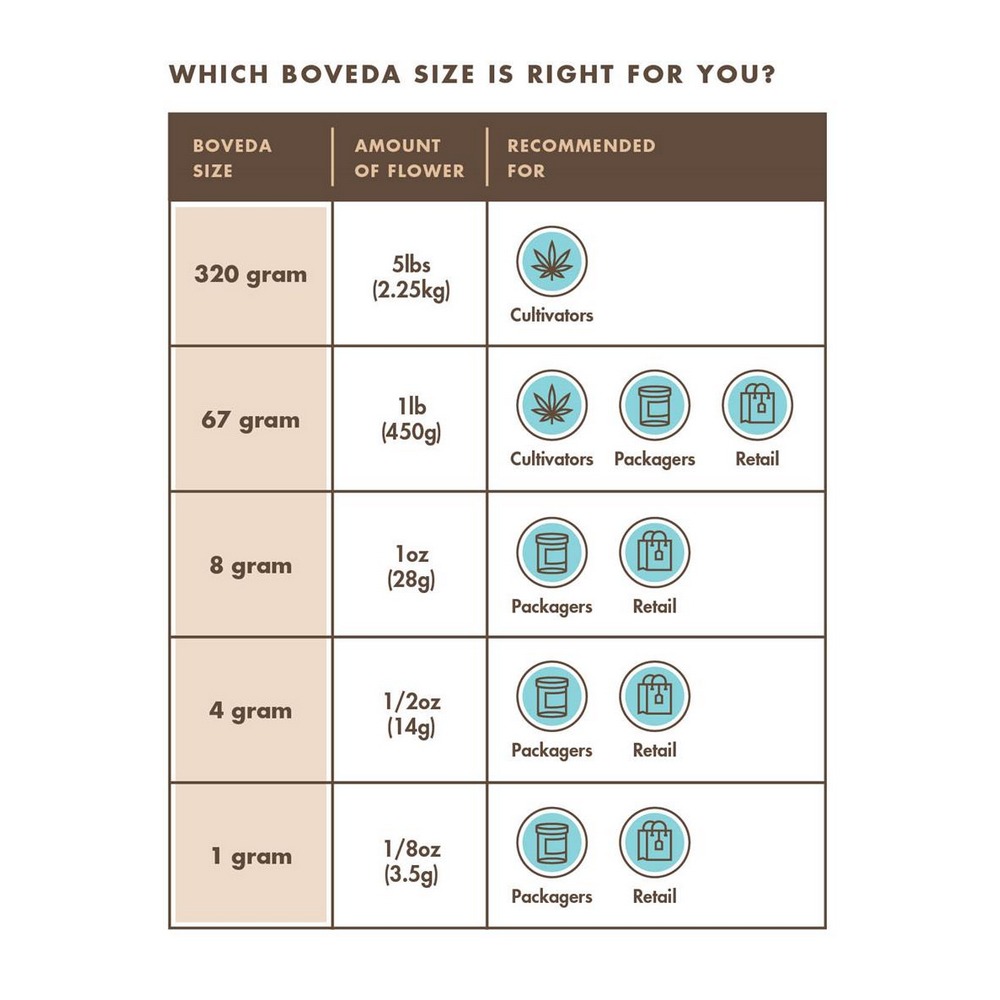 Boveda-Größenzuordnung